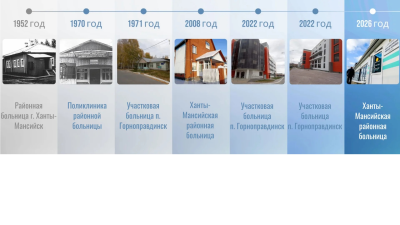 Иcтория развития нашего учреждения